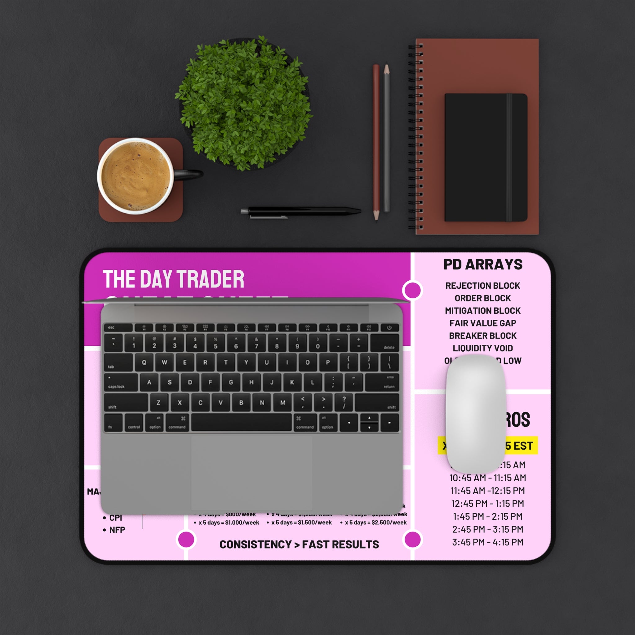 Day Trader Cheat Sheet Desk Mat — Pink Trading Reference Mouse Pad for Traders