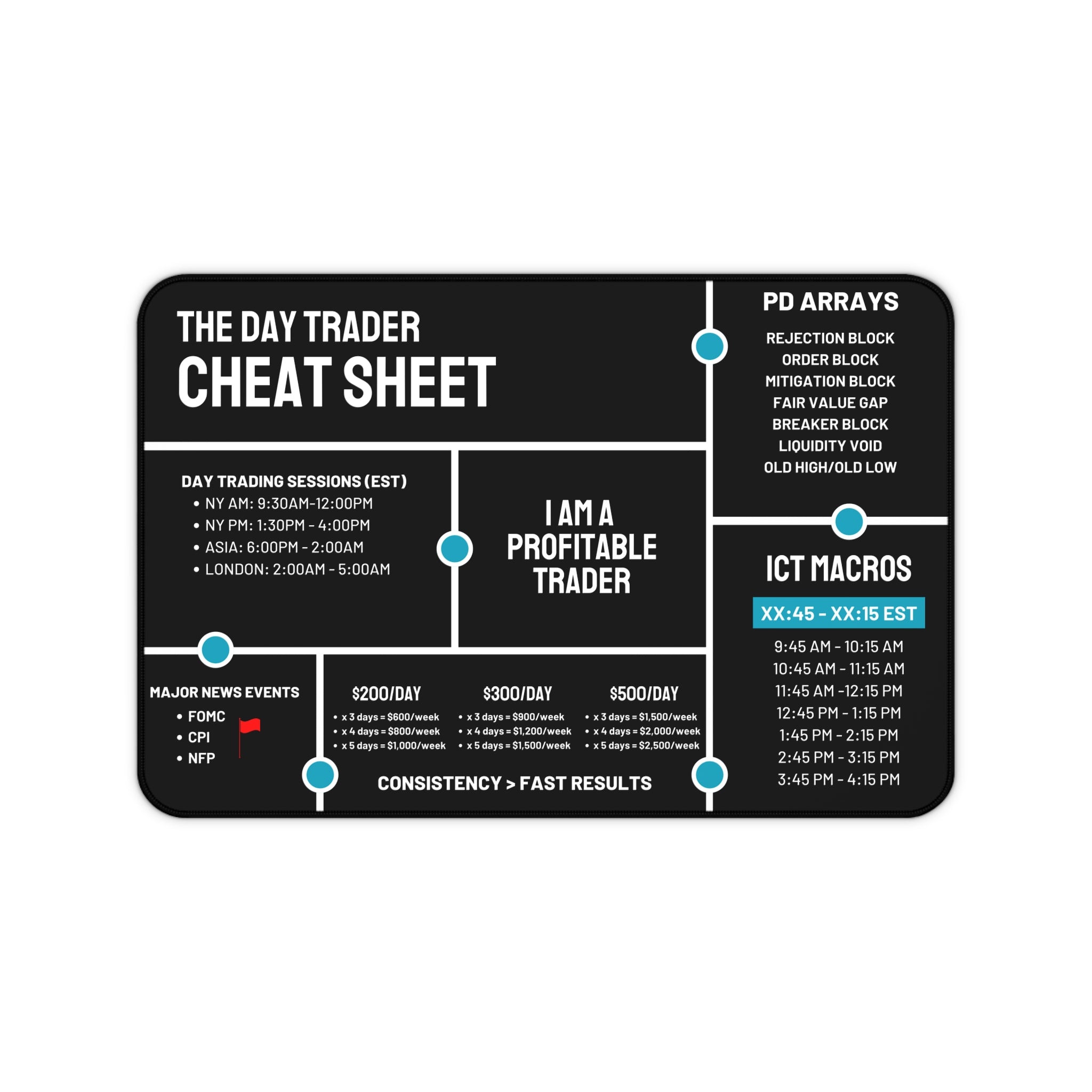 Day Trader Cheat Sheet Desk Mat — Black Trading Reference Mouse Pad for Traders