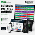 300+ High Impact Dates That Every Trader Should Study