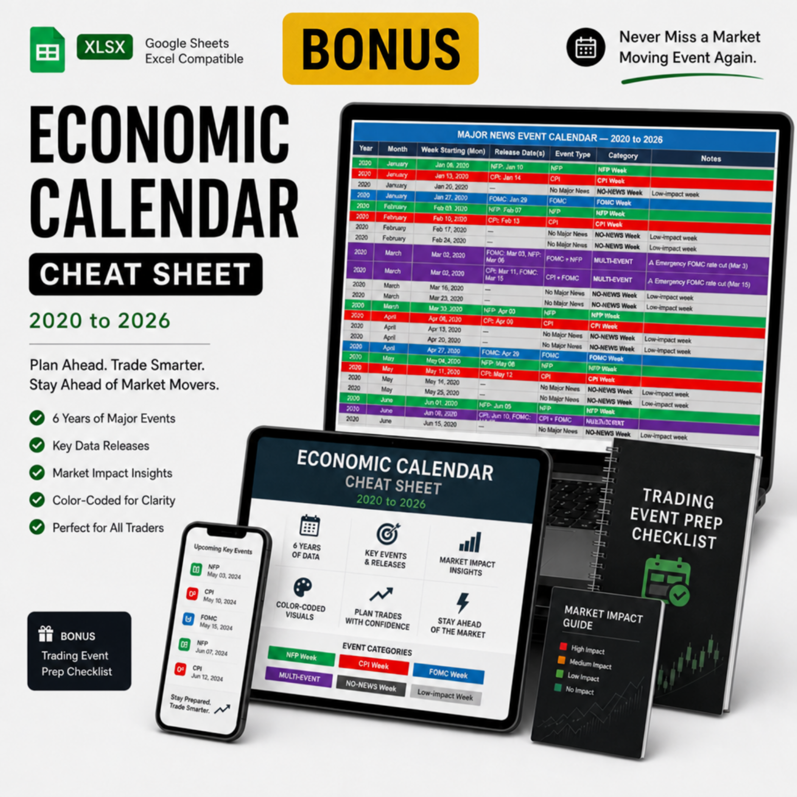 All-In-One Trading Journal Template | Track Your Trades with the Economic Calendar